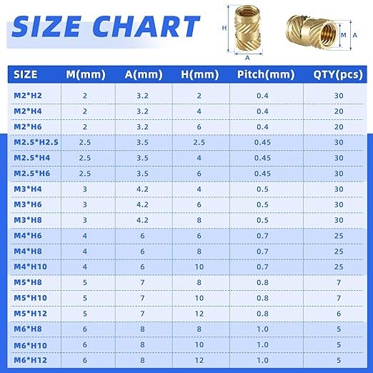 360Pcs Brass Threaded Inserts for Plastic image 1